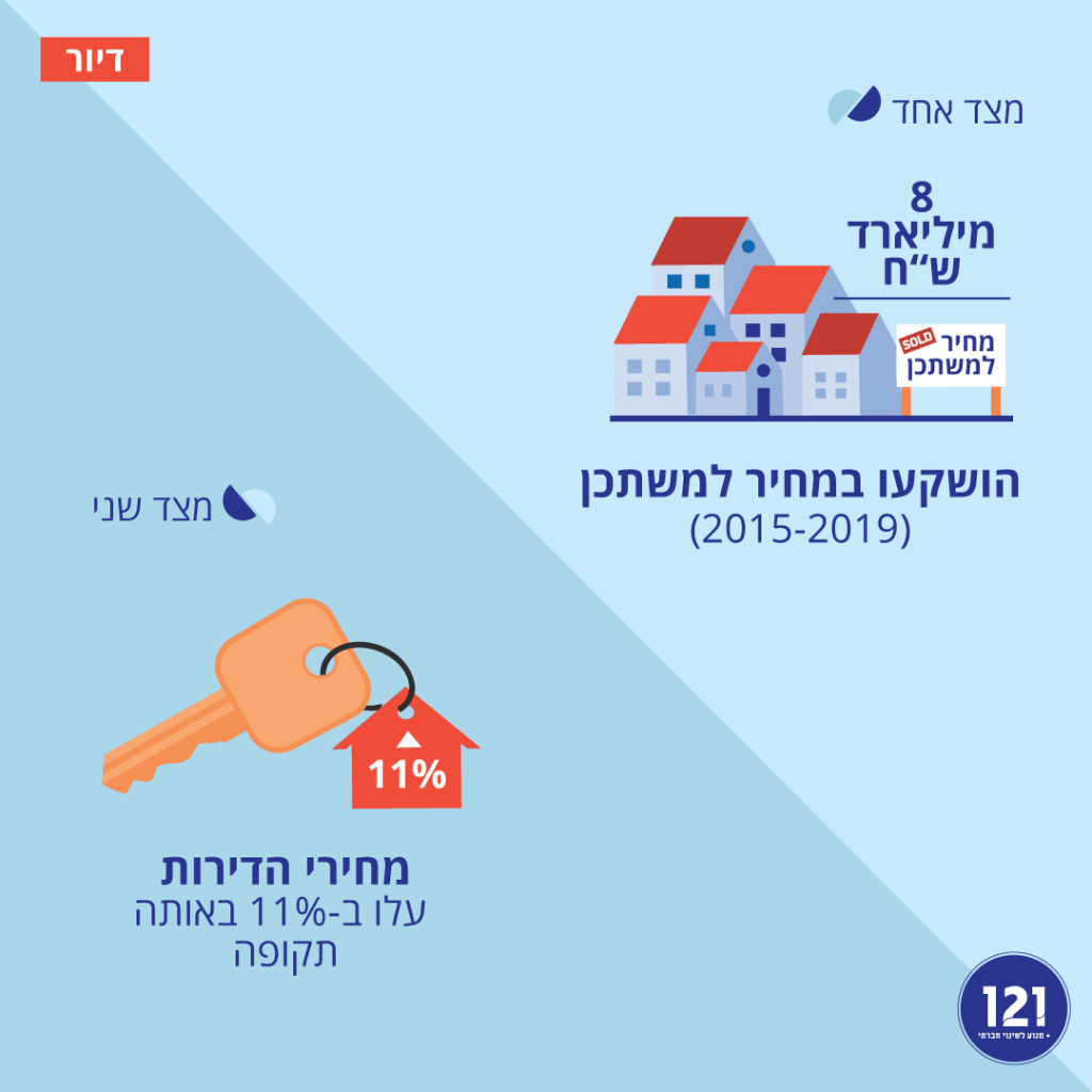 מחירי הדירות בישראל