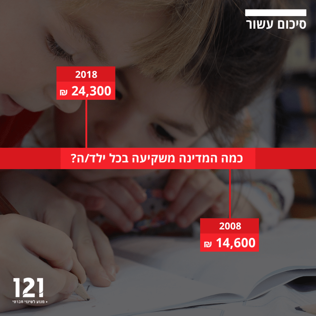 כמה המדינה משקיעה בכל ילד בישראל