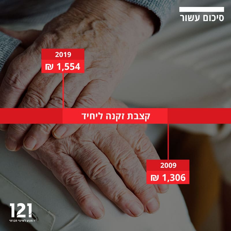 קצבת זקנה ליחיד בישראל סיכום עשור לשנים 2009-2019