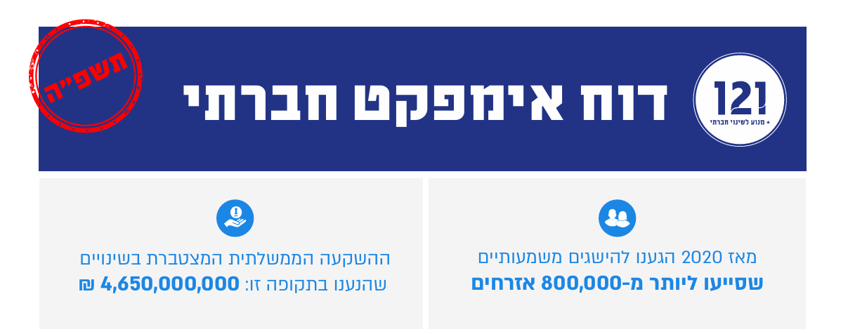 תמונה מקדימה - דוח אימפקט 2025